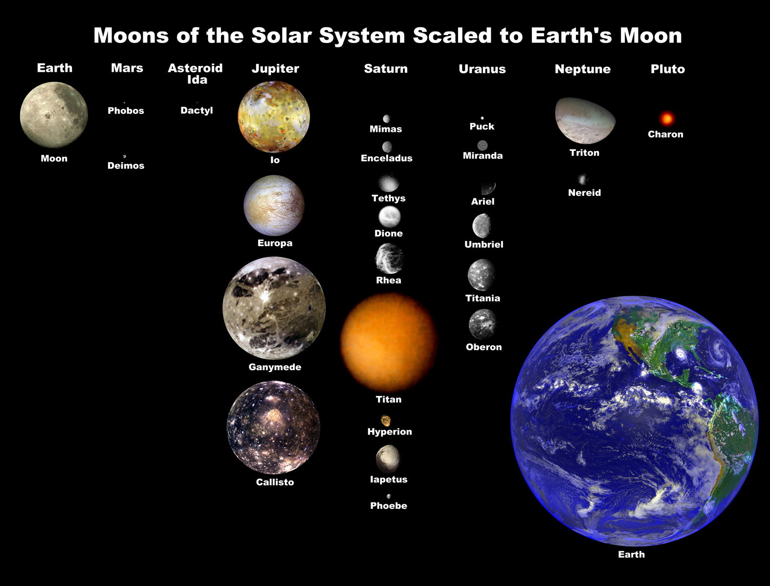 FISICA Y ASTRONOMIA SAT LITES NATURALES FISICA Y ASTRONOMIA SAT LITES NATURALES